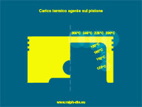 Carico termico pistone